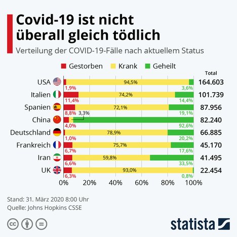 © de.statista.com