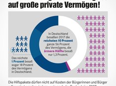 Einmalige Vermögensabgabe auf große private Vermögen - DIE LINKE. Fraktion