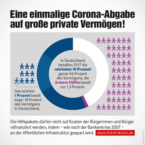 Einmalige Vermögensabgabe auf große private Vermögen - DIE LINKE. Fraktion